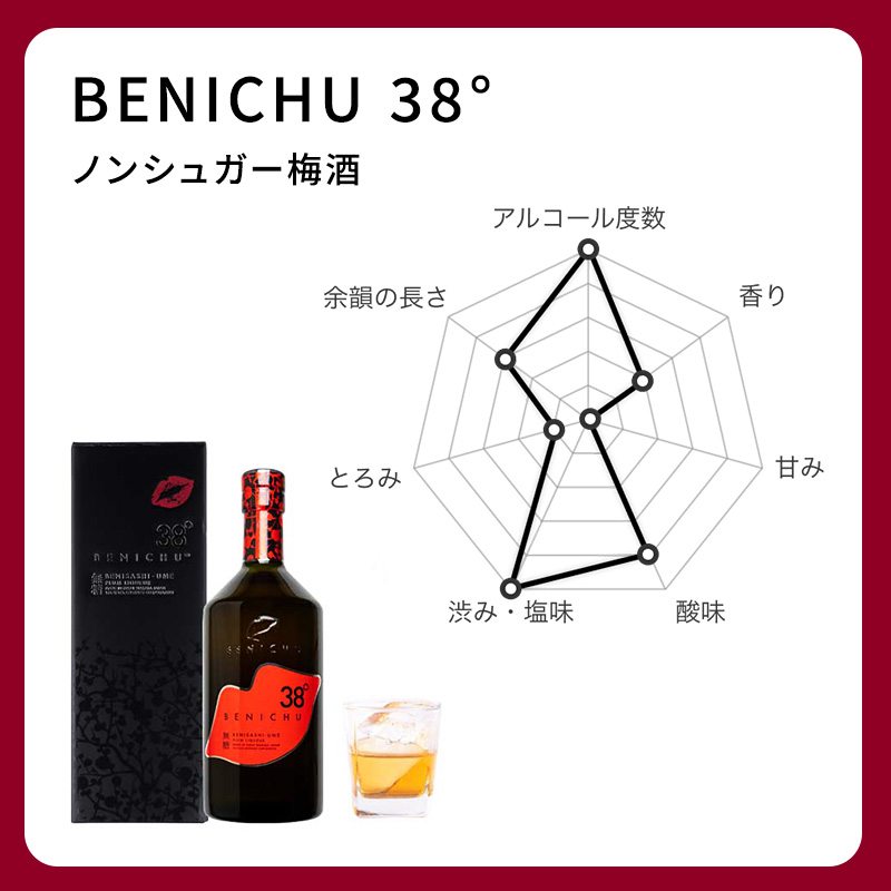 無糖の梅酒BENICHU38°（750ml×3本）