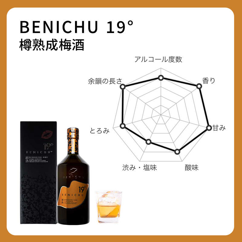 若狭の樽熟成梅酒BENICHU19°（750ml×3本）