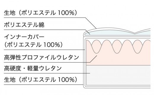 和室におすすめ　敷布団タイプ　四季具マットレス　TATAMU 厚み10cm [5839-1590]　