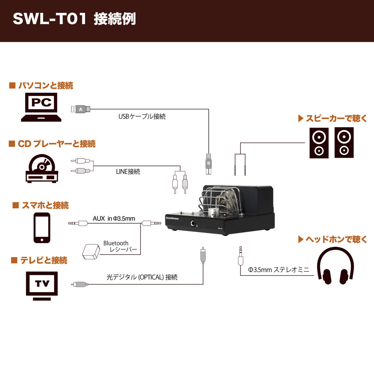 城下工業　SOUND WARRIOR　小型ハイブリッド真空管アンプ＆キューブ型スピーカーセット　SWL-T01SET1-SD