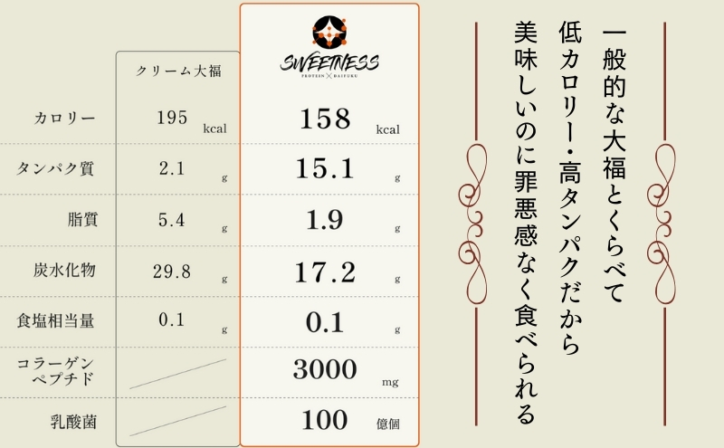 【定期便】プロテイン大福 6ヶ月連続でお届け！「さつまいも」5個入　スイーツ 和菓子 たんぱく質 筋トレ トレーニング 別所温泉 長野