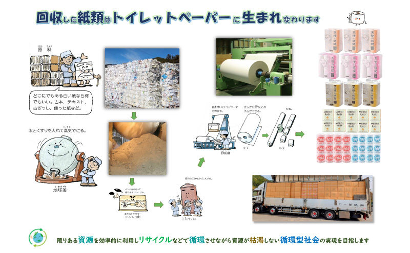 溶解 【機密書類】溶解処理サービス 書類 資源 美濃市