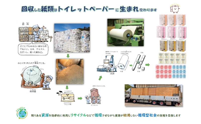 溶解 【機密書類】溶解処理サービス 書類 資源 美濃市