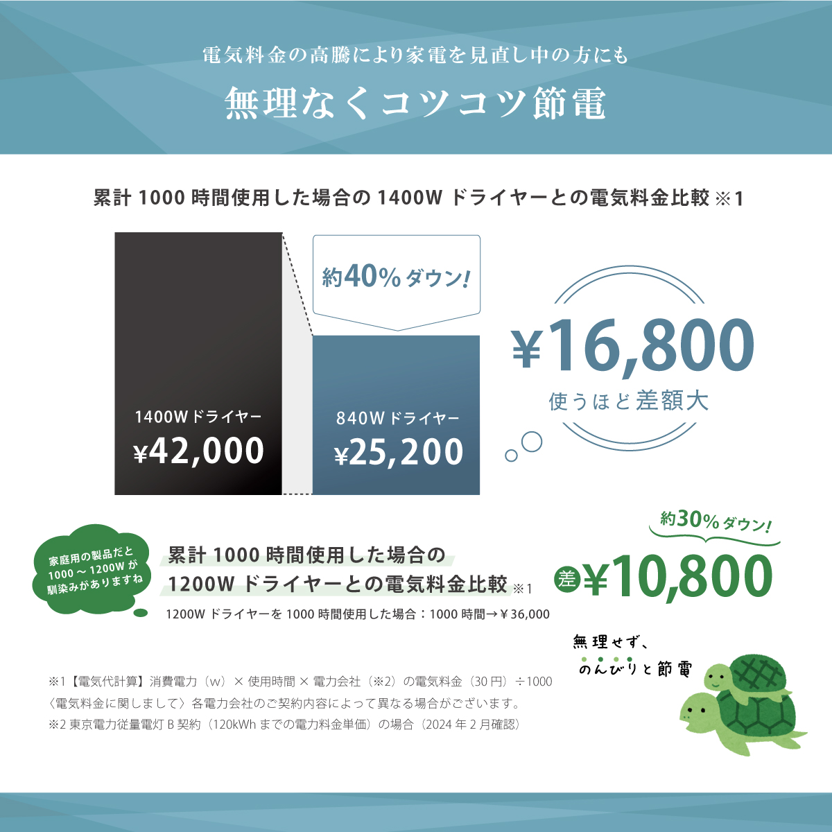 ドライヤー ケアライズ イオン プロドライヤー 強風 タイプ TF-2408 ダメージ 軽減 温風 冷風 優しい 髪 ヘアケア 強力 風量 調節 3段階 プロ仕様 静岡県 藤枝市