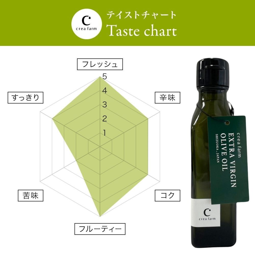 エキストラ バージン オリーブオイル 120ml 食用油 植物オイル 植物性 ソテー サラダ パスタ ドレッシング 調理 料理 おかず 静岡県 藤枝市