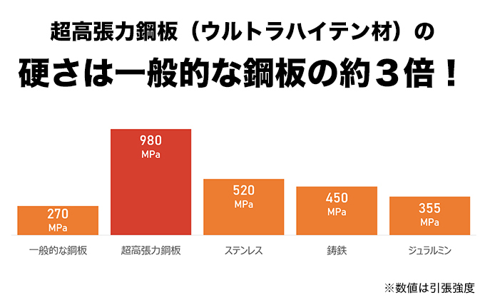 FIRE BANK 通常の3倍硬いVペグ キャンプ バーベキュー BBQ ソロキャンプ  アウトドア 登山 設営 人気 厳選 袋井市