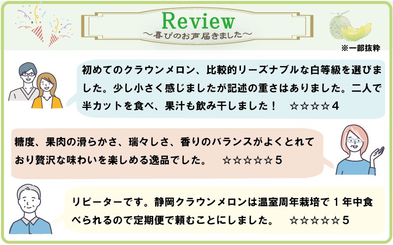 ★発送月選択できる返礼品★ 『クラウンメロン（白上級）2玉』  メロン 人気 厳選 ギフト 贈り物 デザート グルメ 袋井市