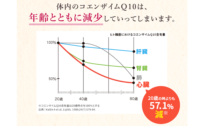 ＜機能性表示食品＞DHC コエンザイムQ10還元型 30日分