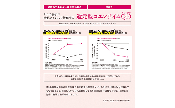 ＜機能性表示食品＞DHC コエンザイムQ10還元型 30日分