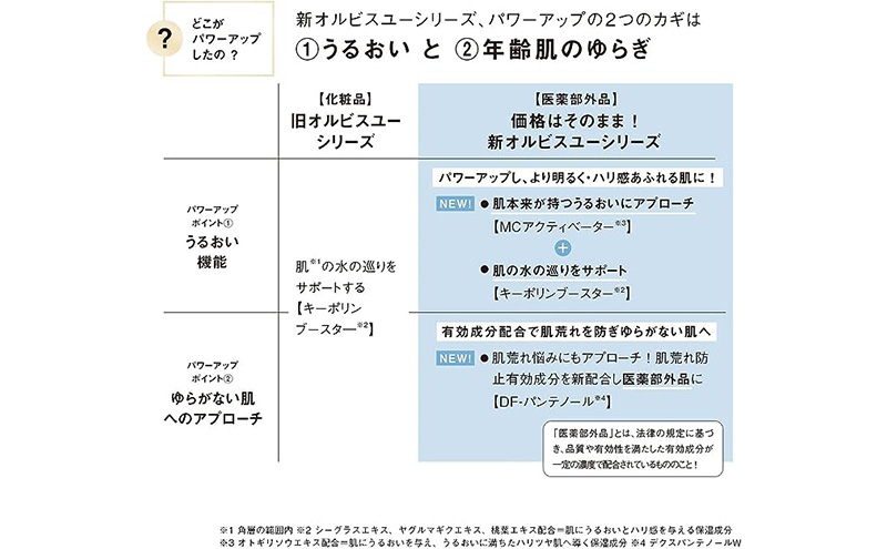 オルビスユー ジェルモイスチャライザー ボトル入り 医薬部外品