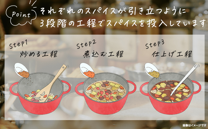 カレー カリー屋カレー 甘口 中辛 辛口 各10食 セット ハウス食品 レトルト レトルトカレー レトルト食品 保存食 非常食 防災食 備蓄用 備蓄用食料 常温 常温保存 レンジ 調理 惣菜 おかず 災害 備蓄 ローリングストック 食品 静岡 袋井市