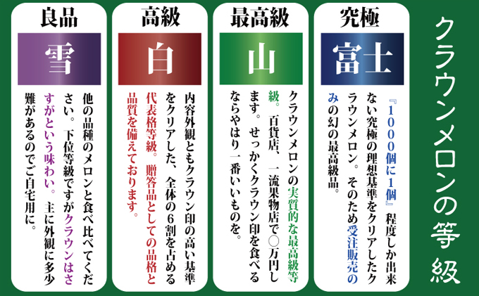 クラウンメロン（山級）特大玉  １玉　ギフト箱入り