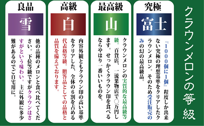 数量限定！『クラウンメロン 山等級 ”極みメロン” 3玉』 ギフト箱入 人気 厳選 ギフト 贈り物 デザート グルメ 果物 袋井市