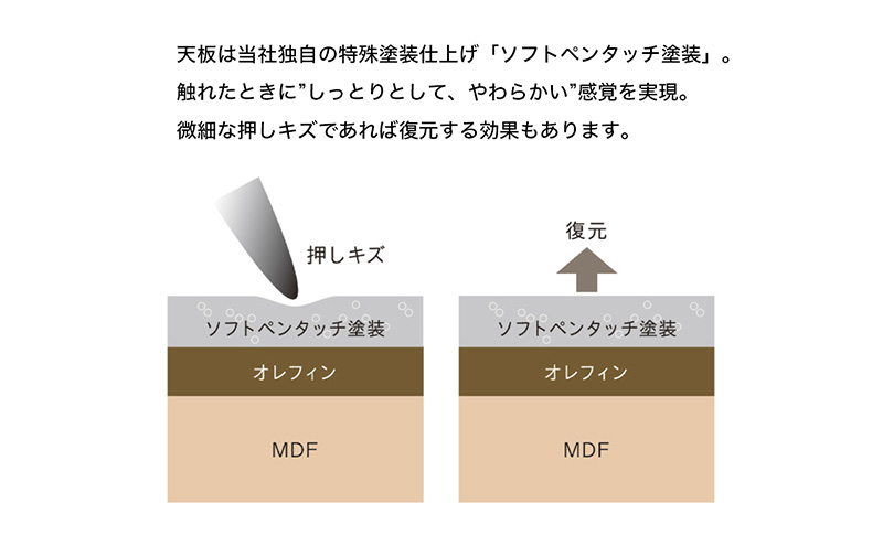 WORKSTUDIO デスク DD-153DA バルバーニ リモートワーク 在宅 テレワーク パソコンデスク 学習机 抗菌 ワークデスク 収納 書斎 静岡 袋井市