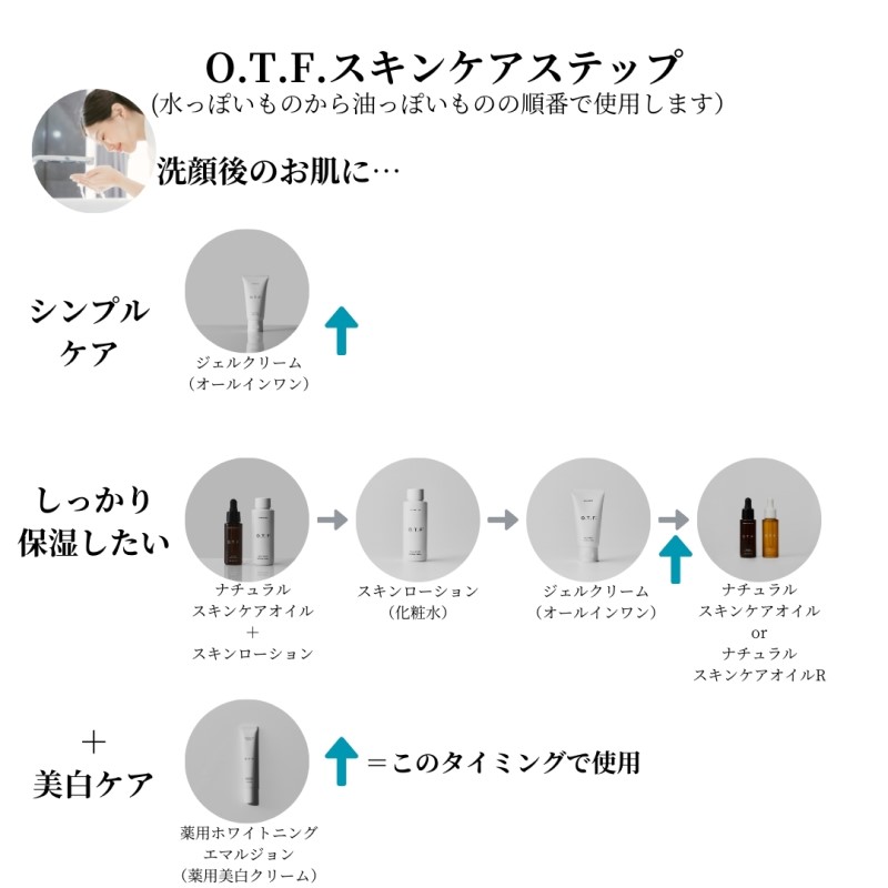 ナチュラルスキンケアオイル＆スキンローションセット 美容 オイル スキンケア 化粧水 セット