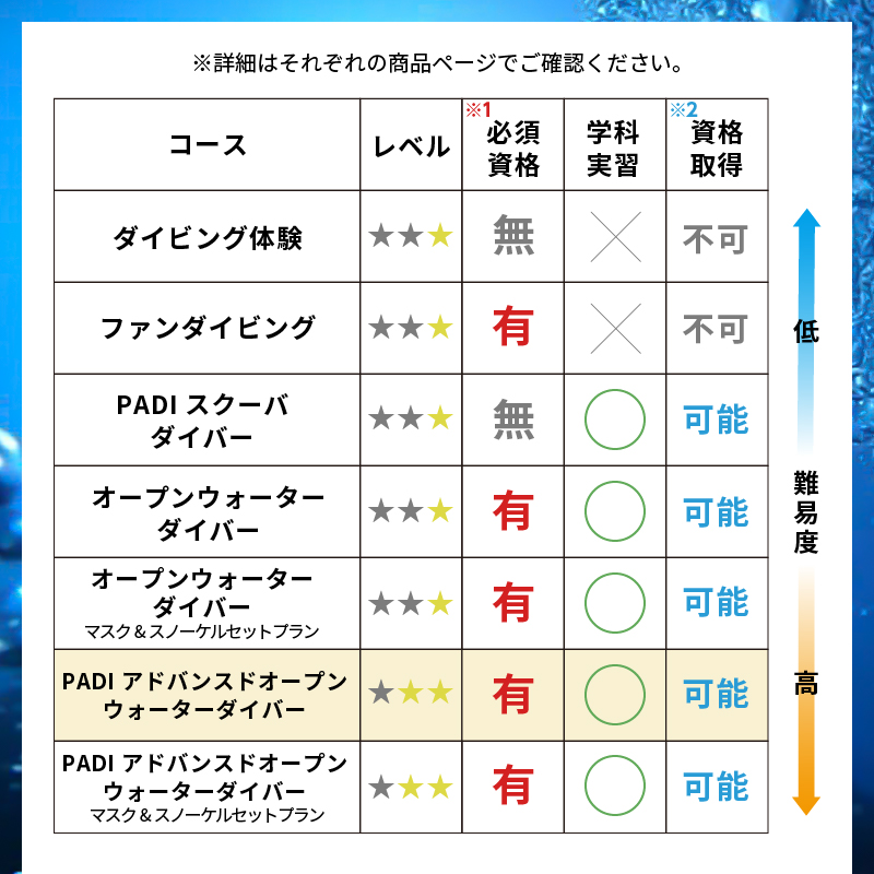 ＜ドラゴンレディ＞次のステップ、アドヴァンスド・オープン・ウォーター・ダイバーへ!　アドバンスコース(2日間)