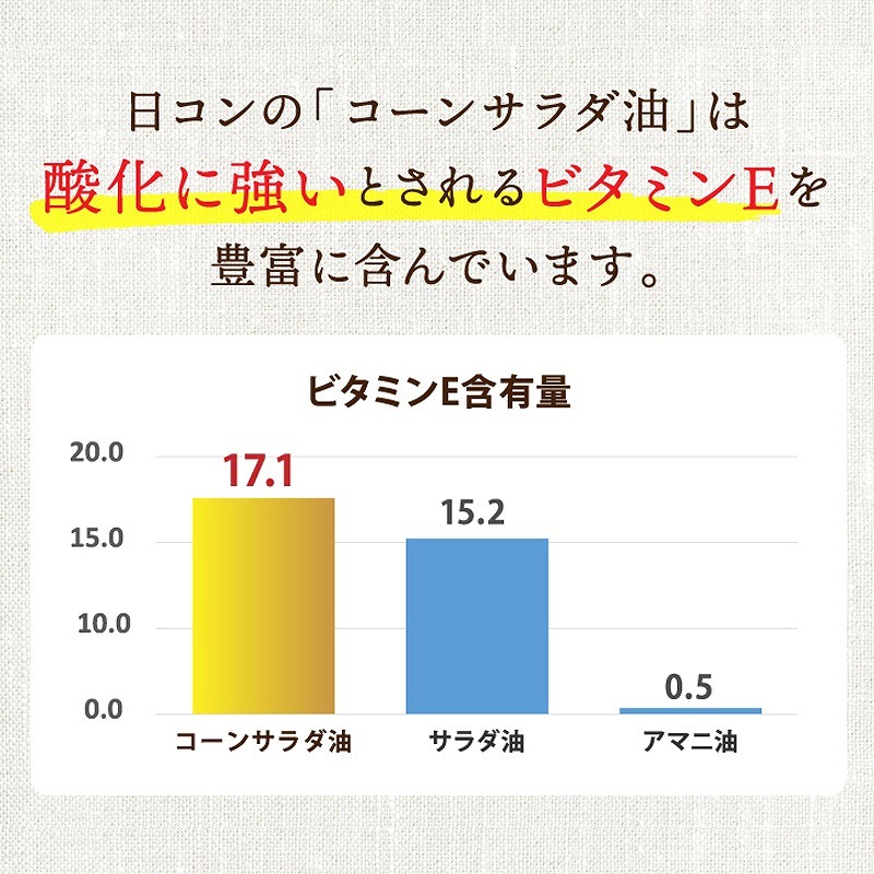 ニッコン コーンサラダ油（1.4kg×10缶） 国産コーンオイル とうもろこし胚芽100％使用 無添加 大容量　H158-023