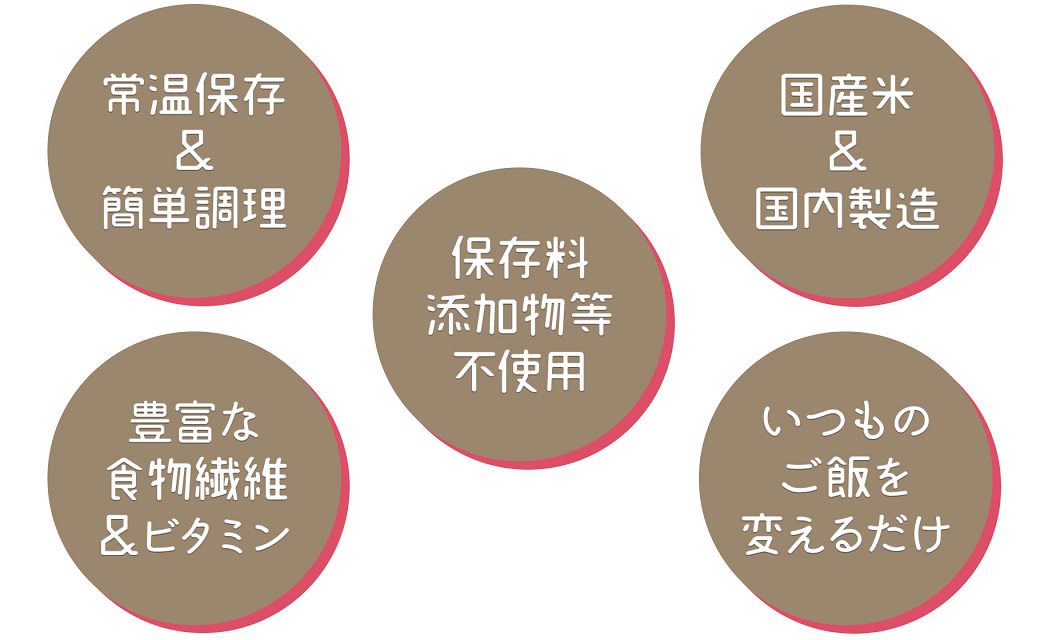 【12月19日受付分まで年内発送】【玄米パックご飯】北海道産ゆめぴりか使用 150g×24個入り やわらかい玄米ごはん レトルト 玄米 パックライス レンジ 保存食 非常食 防災 キャンプ ごはん 玄米 一人暮らし 備蓄 タイパ飯 安心安全なヤマトライス　H074-524