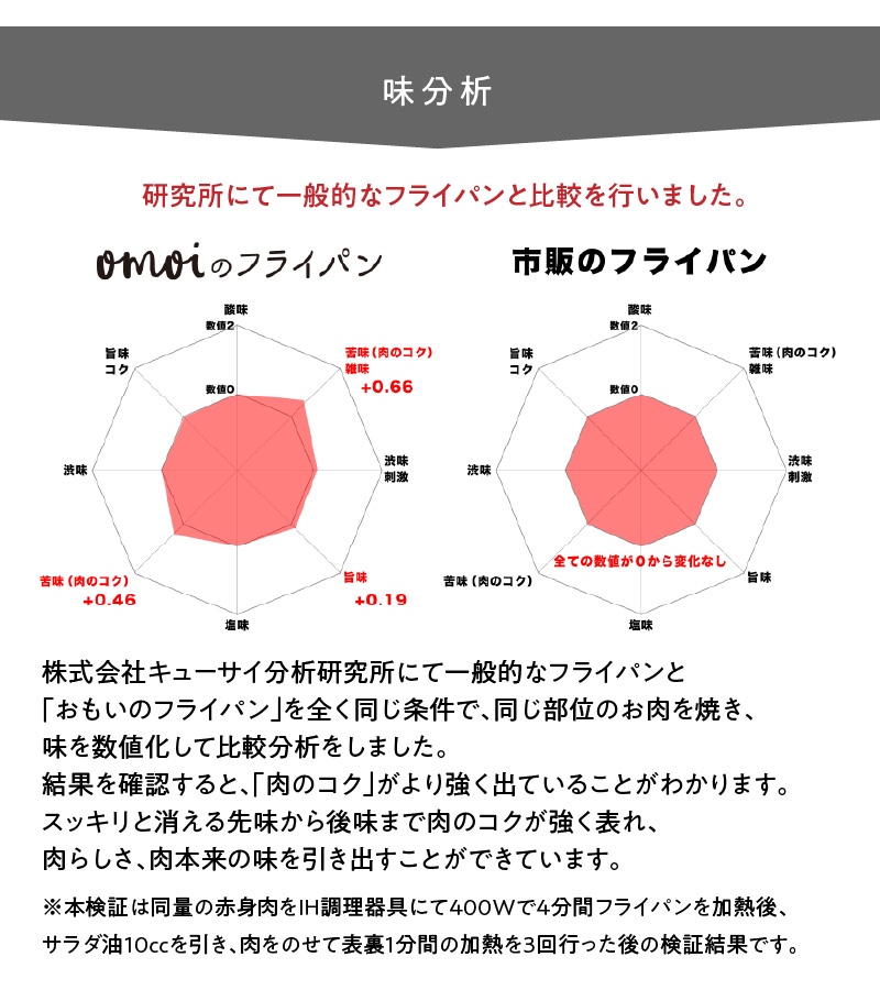 おもいのフライパン　24cm（深型） 目指したのは世界で一番お肉がおいしく焼けるフライパン　H051-173