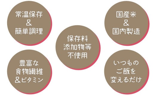 【24回定期便　玄米パックご飯】北海道産ゆめぴりか使用 150g×24個入り やわらかい玄米ごはん レトルト 玄米 パックライス レンジ 保存食 非常食 防災 キャンプ ごはん 玄米 一人暮らし 備蓄 タイパ飯 安心安全なヤマトライス　H074-632