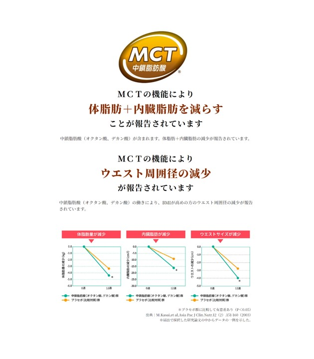 【山本漢方製薬】MCT大麦若葉粉末 5g×52包（機能性表示食品）