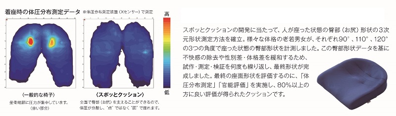 自動車シートメーカーが追求した最幸の座り心地「スポッとクッション」(6色から選択)