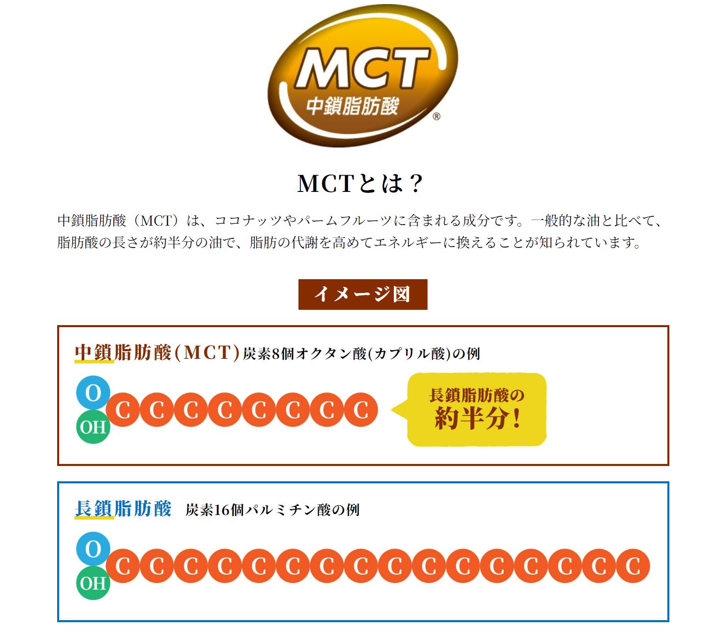 【山本漢方製薬】MCT大麦若葉粉末 5g×52包（機能性表示食品）