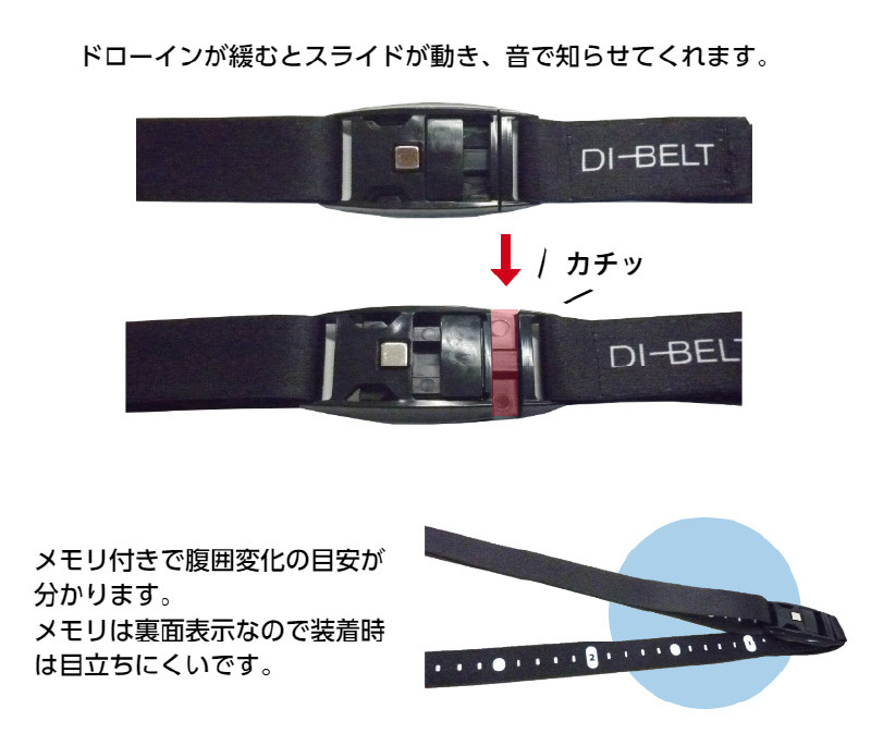 ドローイン（体幹筋の収縮）を維持しながら動作できているかフィードバックできるベルト「DI‐BELT」