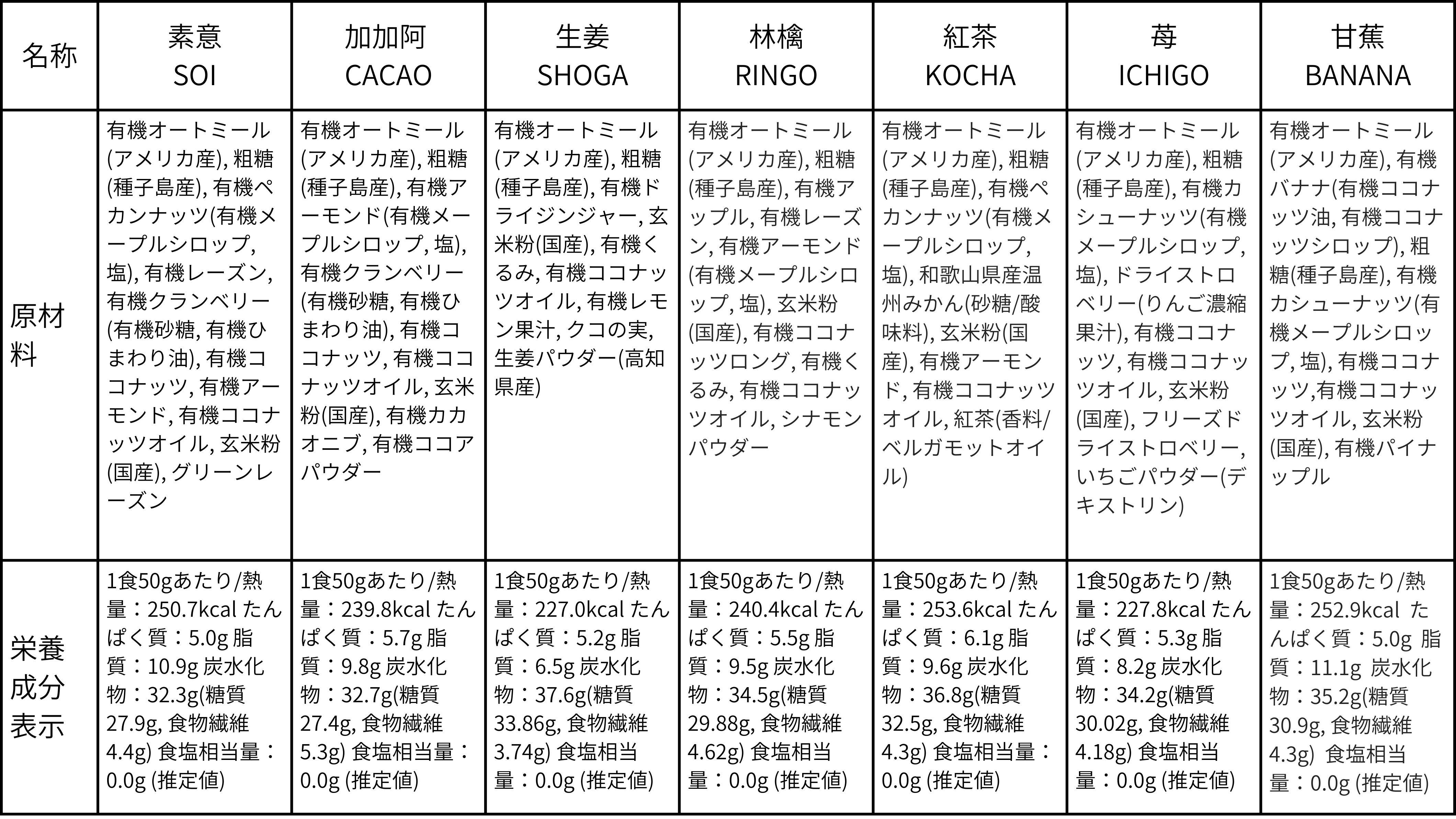 【定期便・全3回】毎月届く  soi 定番グラノーラ７種BOX(２セット)