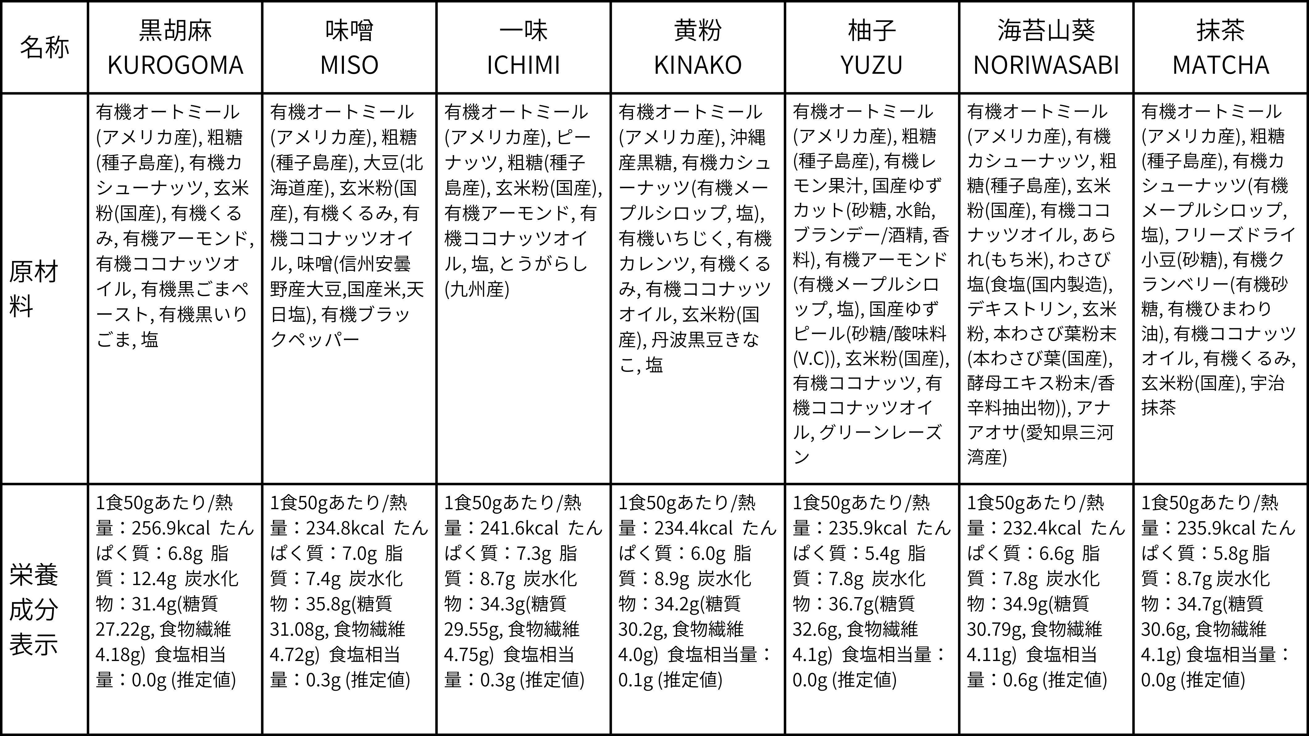 soi 和グラノーラ７種BOX