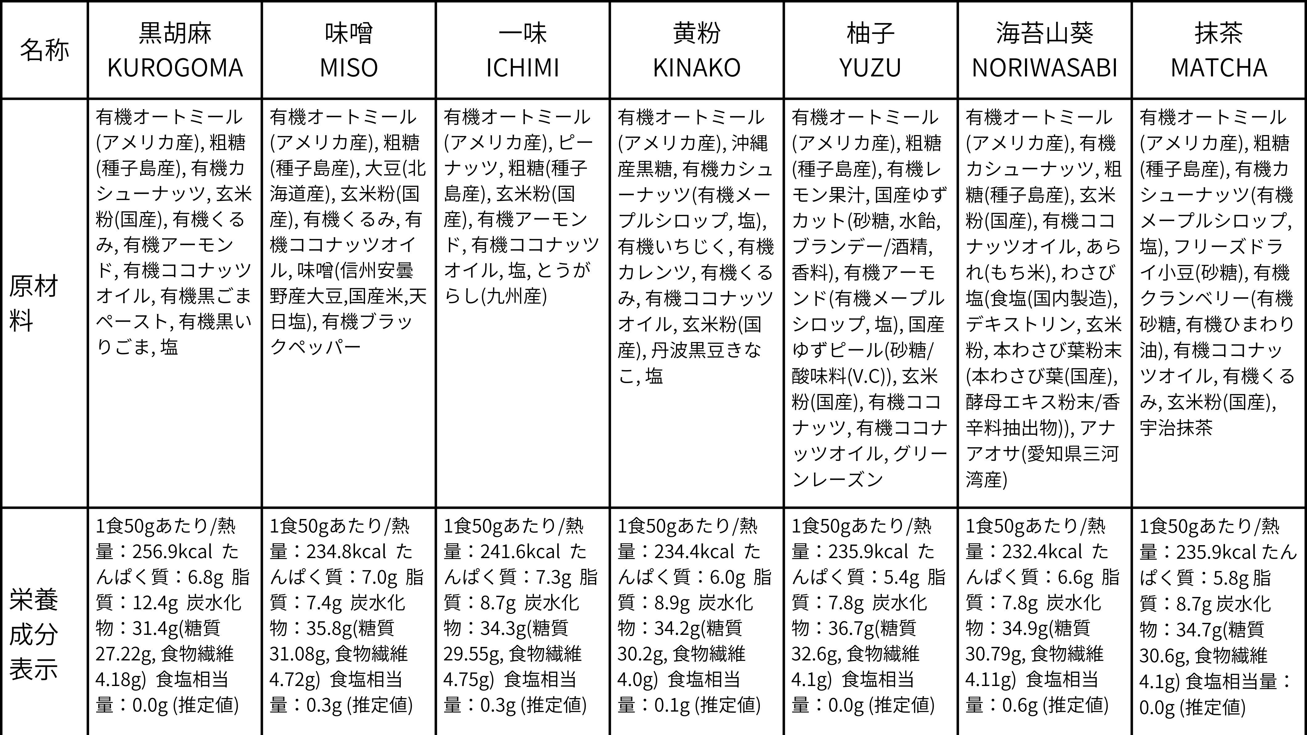 soi グラノーラ全１４種BOX