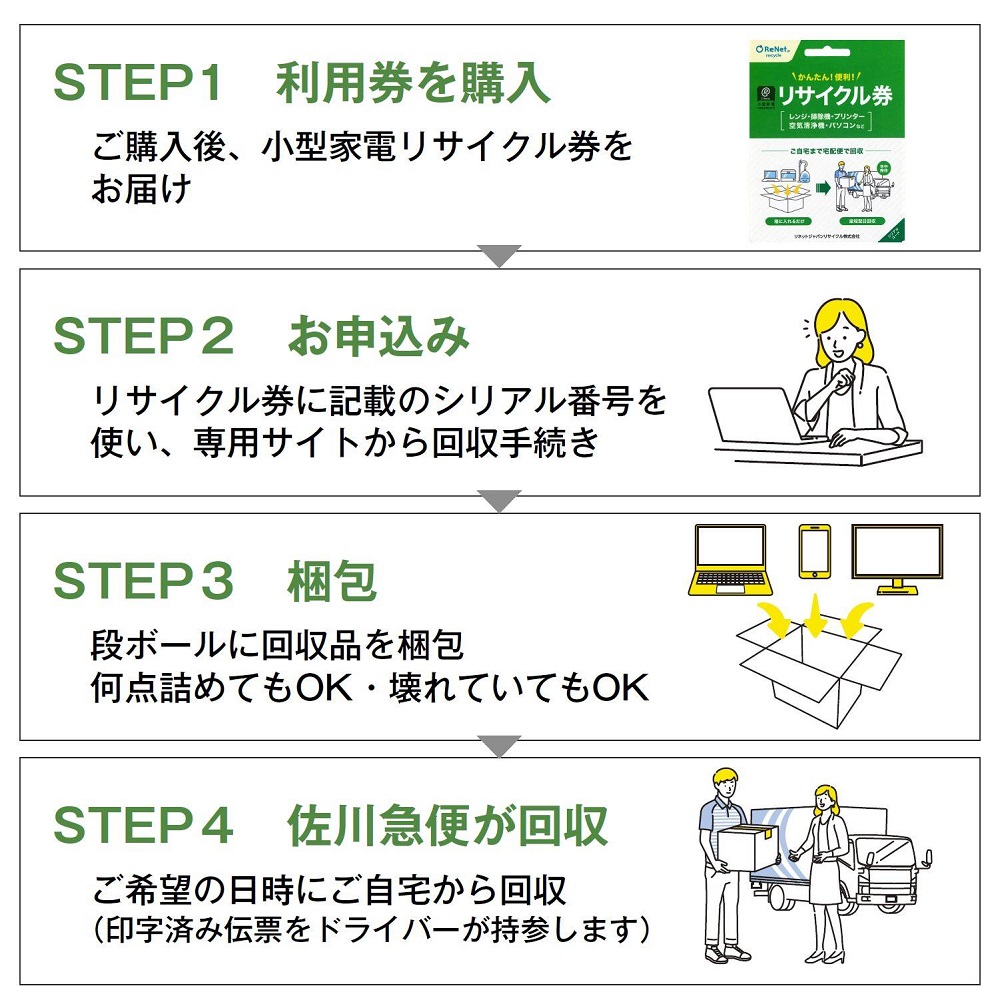 買い替え・大掃除・断捨離の際に使える！ 宅配便でご自宅から回収する「廃家電リサイクル回収 利用券」