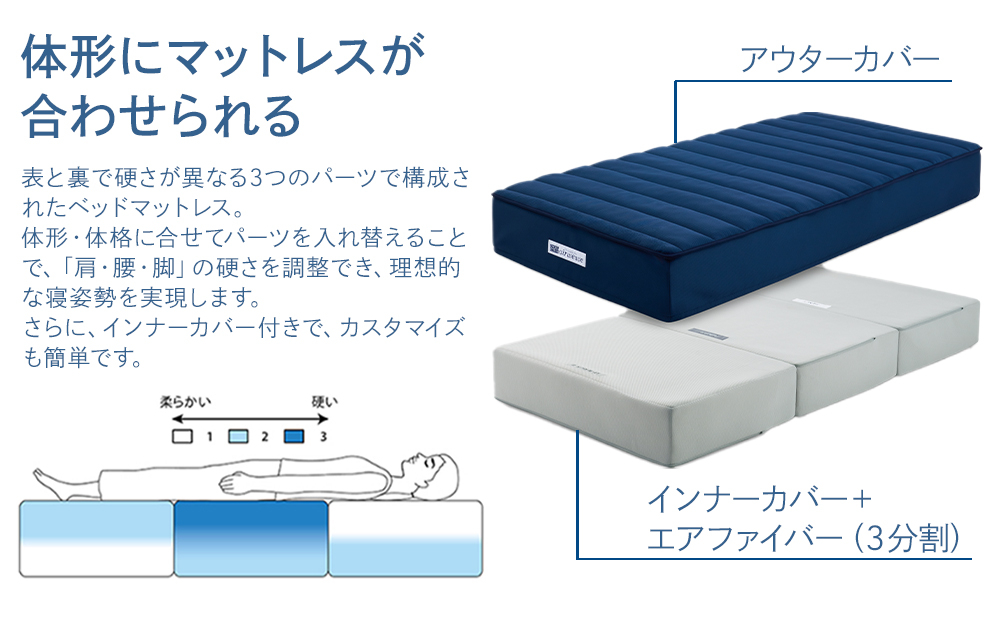 エアウィーヴ ベッドマットレスS04p　ダブル