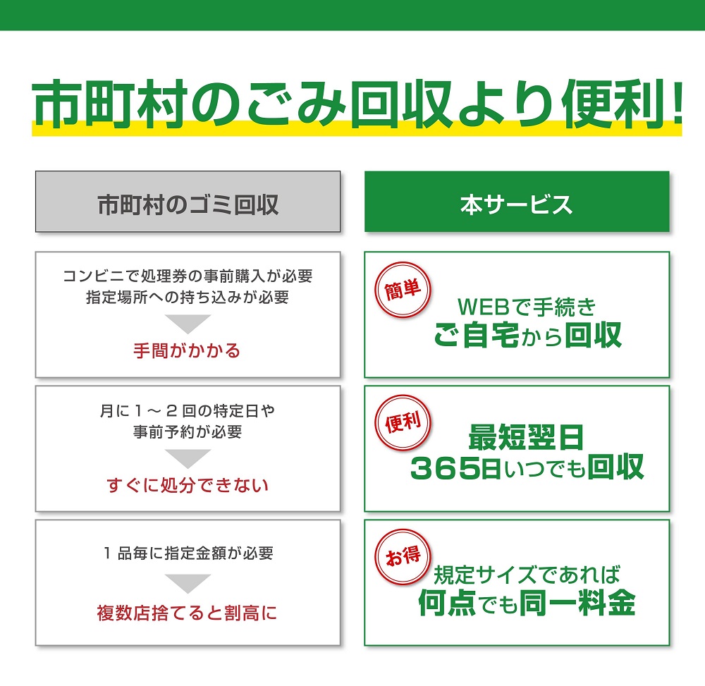 買い替え・大掃除・断捨離の際に使える！ 宅配便でご自宅から回収する「廃家電リサイクル回収 利用券」