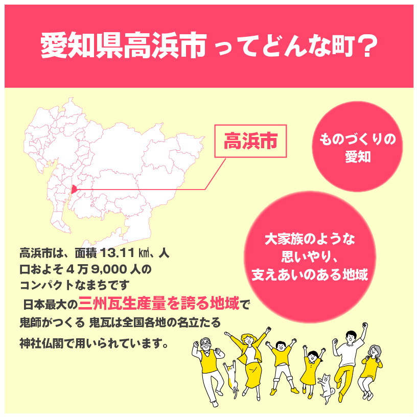 高浜市への寄附（返礼品はありません） 返礼品なし 1口 1,000円