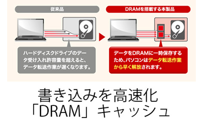 ハードディスク バッファロー 外付け HDD 8TB BUFFALO 外付けHDD DRAM ...