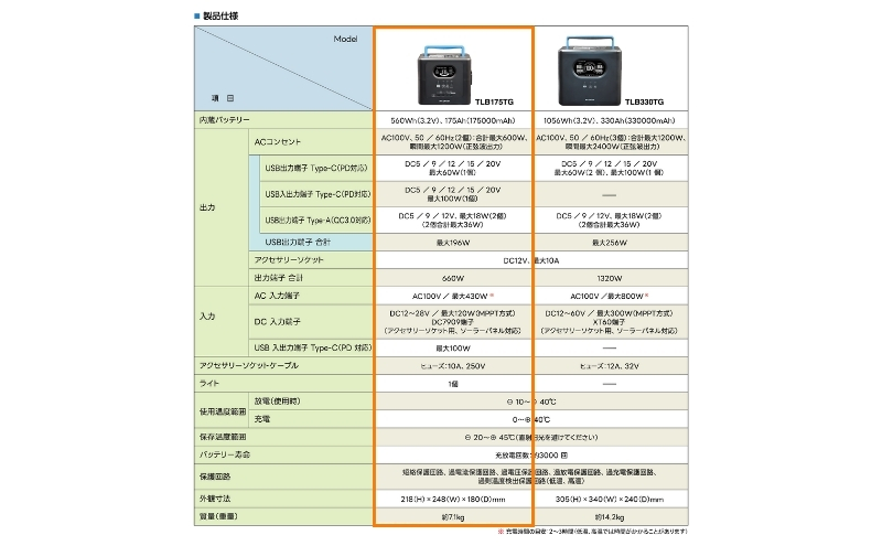 ポータブルバッテリー TLB175TG（560Wh）スマートフォンやタブレットで操作が可能 持ち運び 防災 レジャー 作業 イベント 釣り キャンプ アウトドア