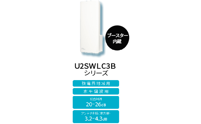 地デジアンテナ スカイウォーリーミニ ブースター内蔵 電化製品  テレビ 壁面用 屋外 ミニ