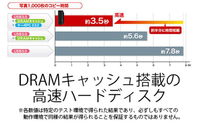 ハードディスク バッファロー 外付け HDD 8TB BUFFALO 外付けHDD DRAM