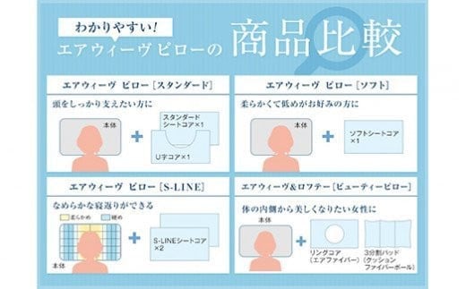 エアウィーヴ 四季布団 ダブル×ピロー ソフト セット 寝具 布団 ふとん 敷布団 敷き布団 枕 まくら 調節