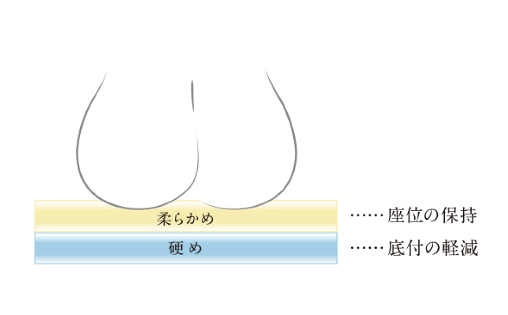 エアウィーヴ 車いすクッション ギフトBOX仕様 - ふるさとパレット