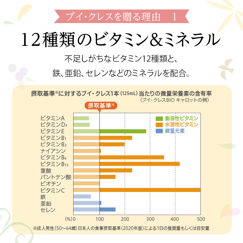 ブイ・クレスCP10ギフトセット