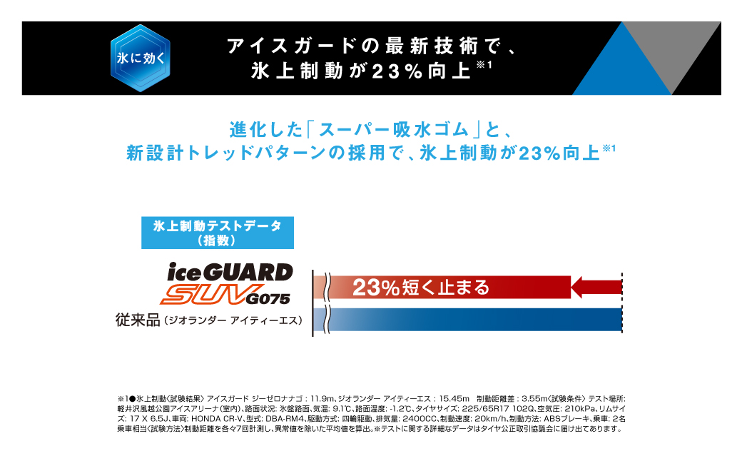 1198 【ヨコハマタイヤ】スタッドレスタイヤ ice GUARD (アイスガード)SUV G075 225/60R18 104Q 2本セット