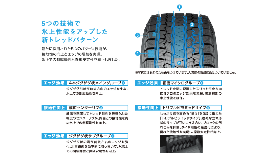 1198 【ヨコハマタイヤ】スタッドレスタイヤ ice GUARD (アイスガード)SUV G075 225/60R18 104Q 2本セット