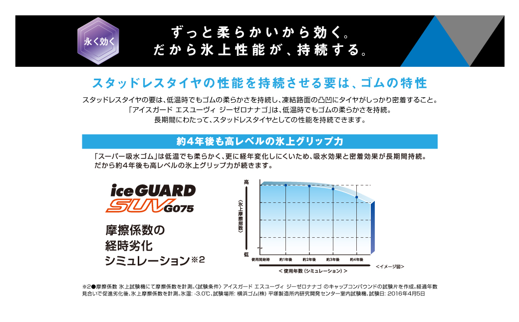 1198 【ヨコハマタイヤ】スタッドレスタイヤ ice GUARD (アイスガード)SUV G075 225/60R18 104Q 2本セット