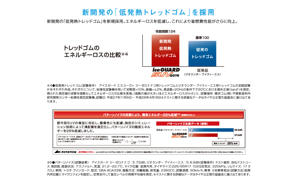 1198 【ヨコハマタイヤ】スタッドレスタイヤ ice GUARD (アイスガード)SUV G075 225/60R18 104Q 2本セット