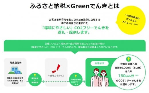 多気町産CO2 フリーでんき 50,000 円コース（注：お申込み前に申込条件を必ずご確認ください）／ 中部電力ミライズ 電気 電力 ふるさと でんき 中部 愛知県 岐阜県 静岡県 三重 三重県 多気町 CDM-03