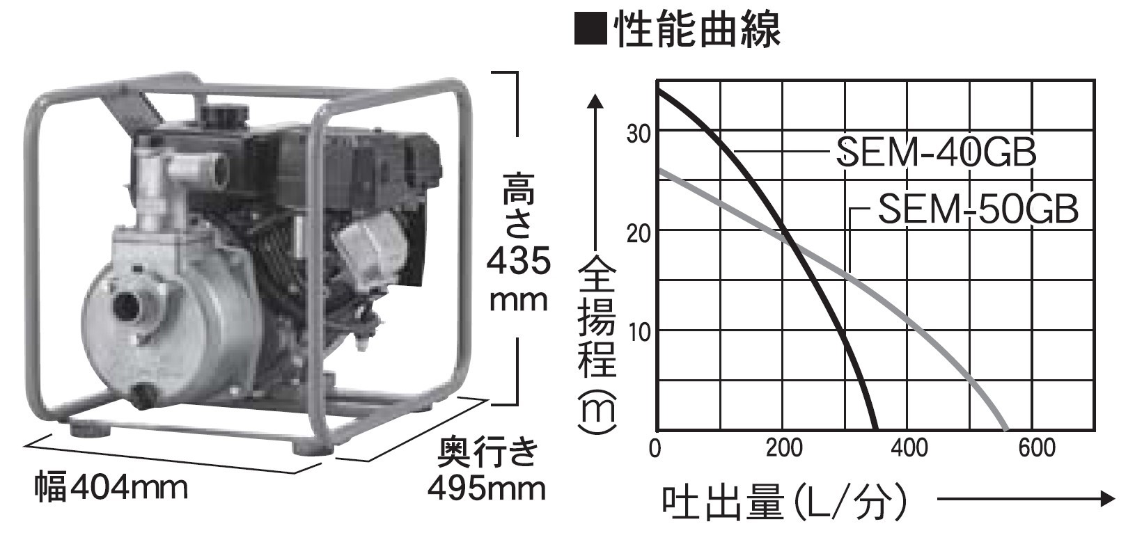 エンジンポンプ SEM-50GB 口径50ミリ ハイデルスポンプ 三菱4サイクル [0888] - ふるさとパレット ～東急グループのふるさと納税～