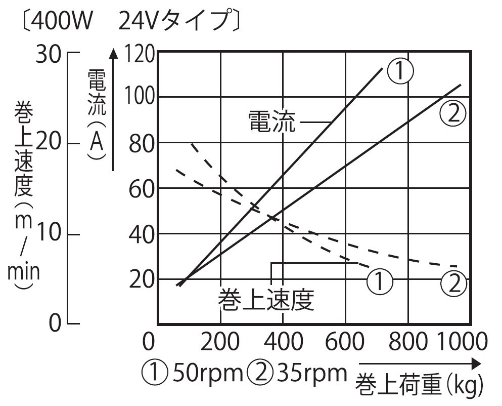 船舶用ウインチ REL-4024L イカール 400W [0867]