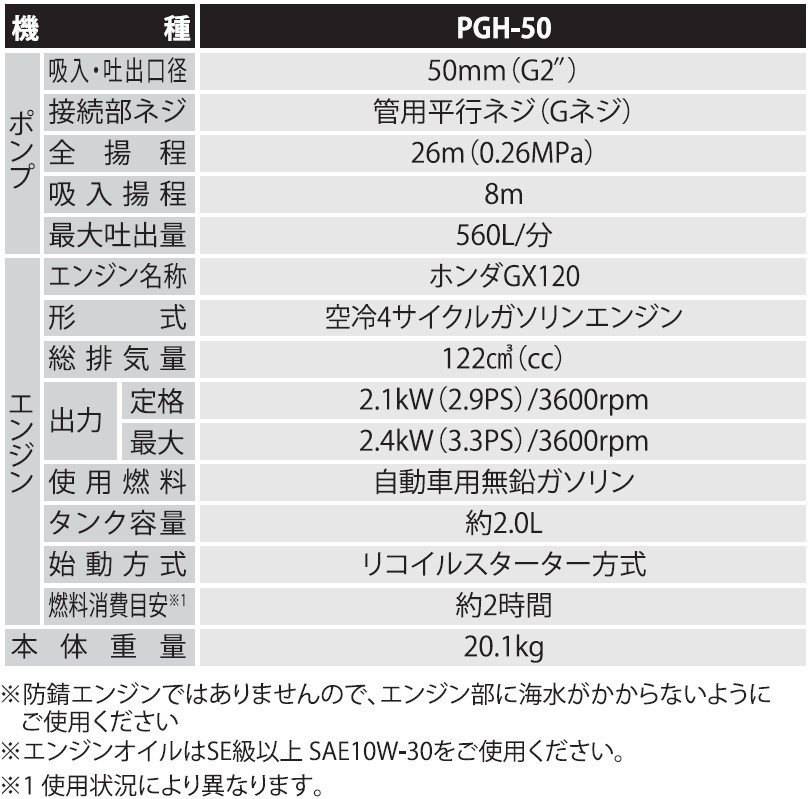 エンジンポンプ PGH-50 口径50ミリ ハイデルスポンプ ホンダ4サイクル